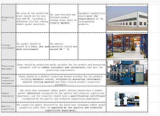 plate heat exchanger rubber gasket